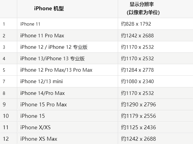 苹大理果维修分享iPhone主屏幕壁纸显得模糊怎么办