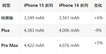 大理苹果16维修分享iPhone16/Pro系列机模再曝光