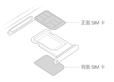 大理苹果15维修分享iPhone15出现'无SIM卡'怎么办 