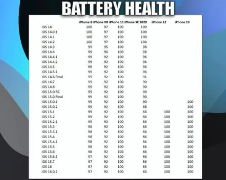 大理苹果手机维修分享iOS16.0.2值得升级吗 