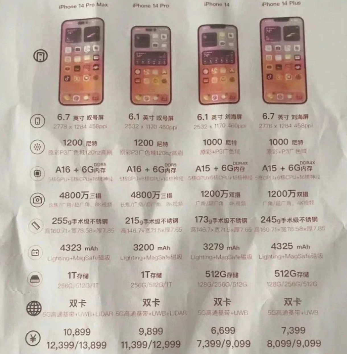 大理苹果14维修分享苹果 iPhone 14 预售价现身 