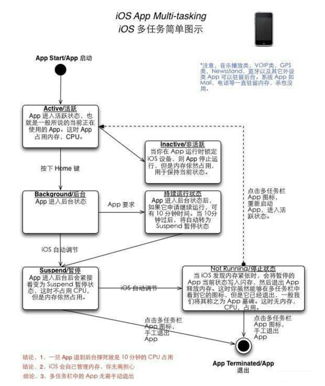 大理苹果手机维修分享iPhone 为什么不加大内存 