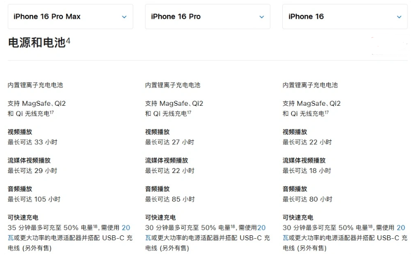 大理苹果手机维修分享 iPhone 16 目前实测充电峰值功率不超过 39W 