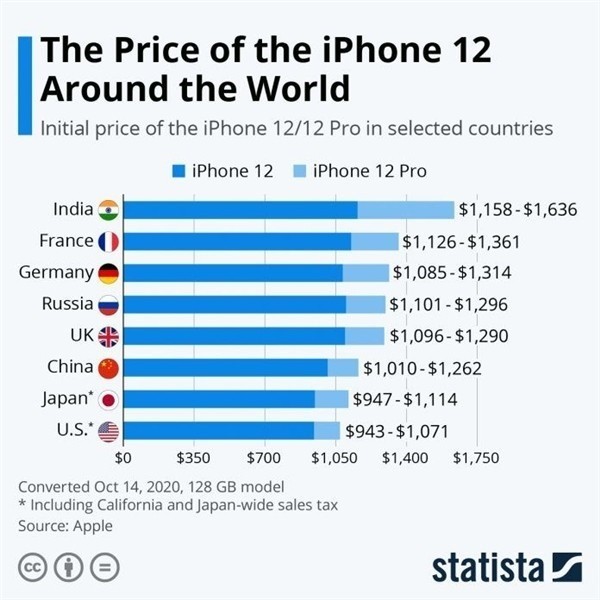 大理苹果手机维修分享哪个购买iPhone 12/12 Pro更便宜 