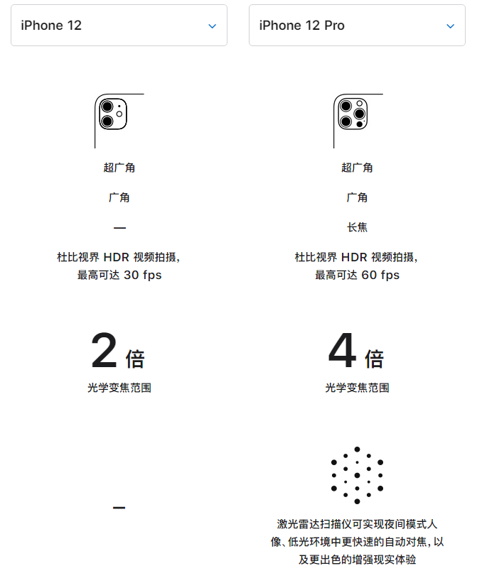 大理苹果手机维修分享苹果 iPhone 12 与 iPhone 12 Pro 选哪款 